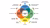 Erasmus University College curriculum